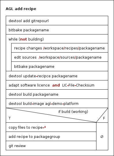 docs/04_Developer_Guides/images/AGL_add_recipe.png