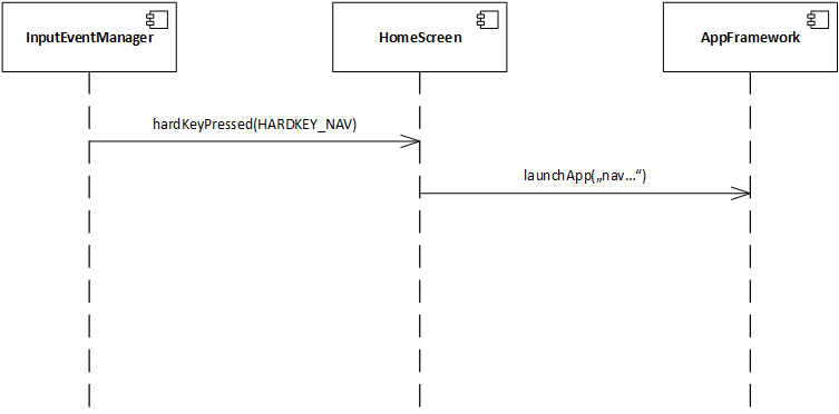 docs/4_APIs_and_Services/4.8_HomeScreen_(old)/pictures/api_hardKeyPressed.png